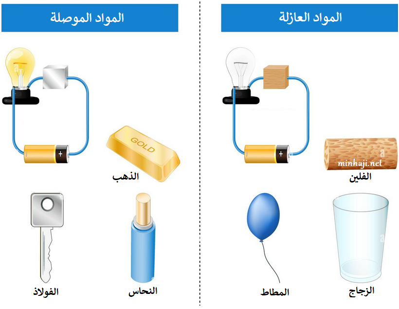 المواد الموصلة والمواد العازلة